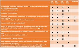 Body Clock SensaTONE for women-lantionpohjan stimulaattori emätinanturilla